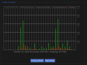 DD-WRT Bandwidth Usage