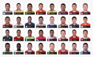 World Cup 2018 Average Player Face by Team