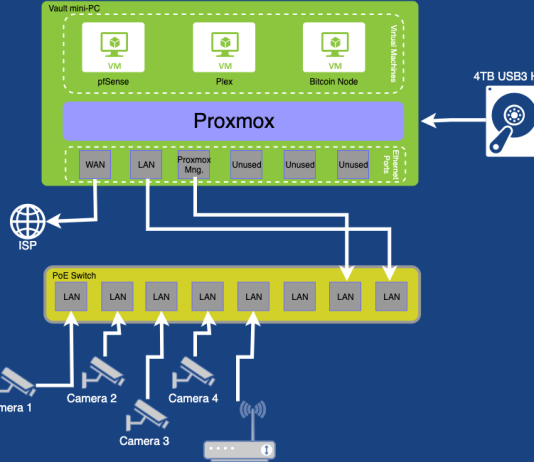 Network Diagram for Building your own router