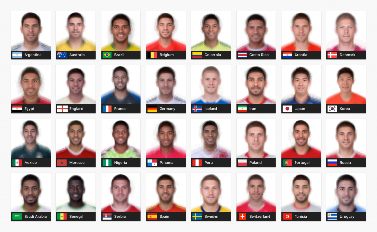 Soccer World Cup 2018 Average Face by Team
